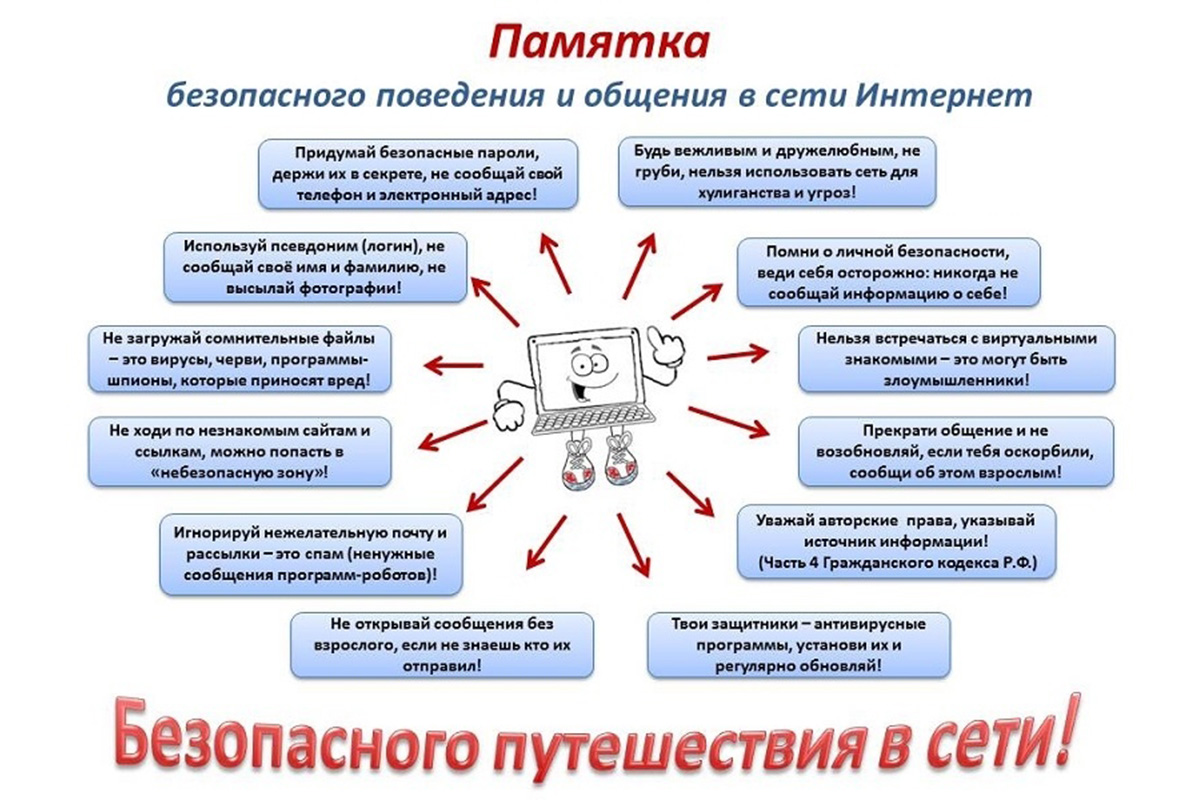 Безопасностьв сети