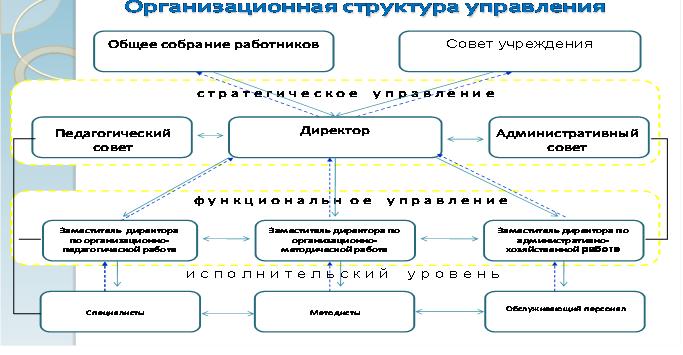 Название структурного подразделения.